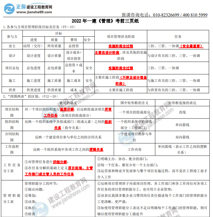 管理三頁紙 管理三頁紙