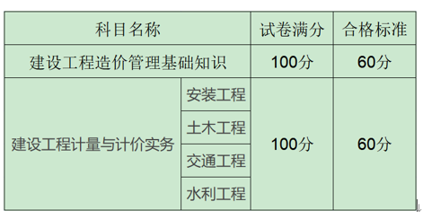 上海合格標(biāo)準(zhǔn) 上海合格標(biāo)準(zhǔn)