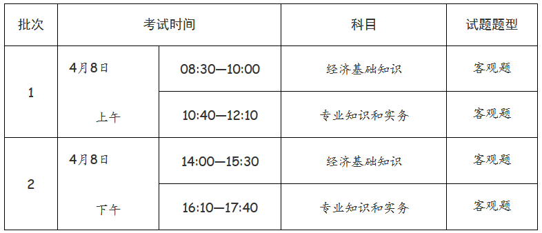 經(jīng)濟專業(yè)技術(shù)資格考試（初級、中級）
