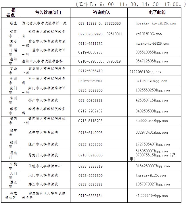 湖北2023年二級建造師考試報名