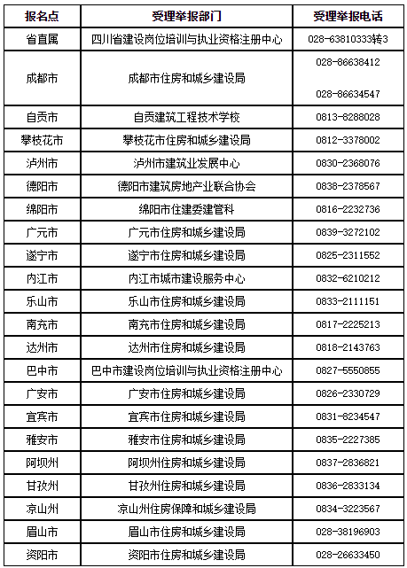 舉報(bào)電話(huà)