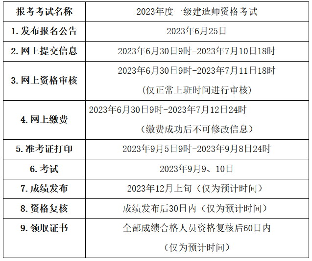 二、報名安排和流程