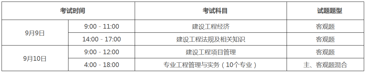 （一）考試時間、科目和題型