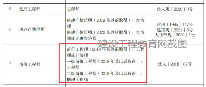 北京二級造價(jià)工程師職業(yè)資格可以直接認(rèn)定助理工程師！