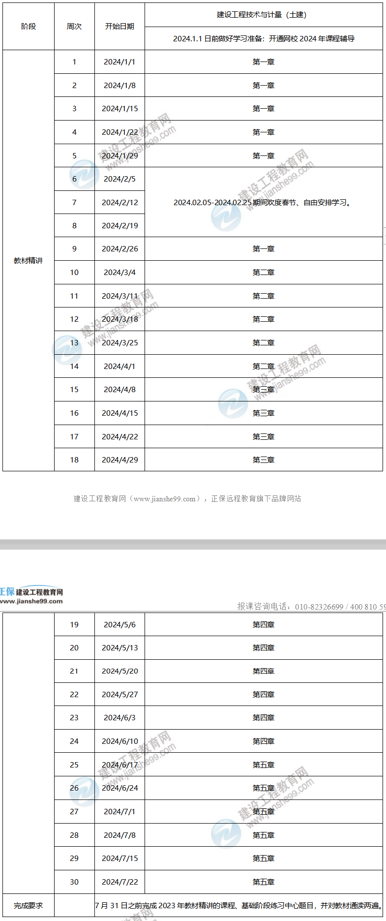 2024年一級造價工程師預(yù)習(xí)計(jì)劃——土建計(jì)量