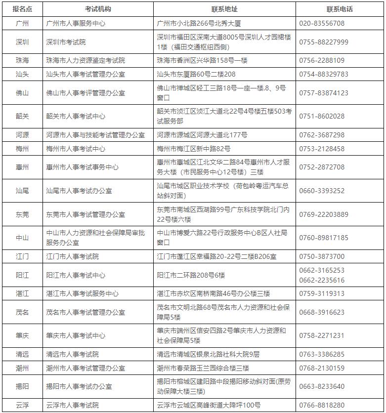 全省人事考試機構(gòu)咨詢服務(wù)電話