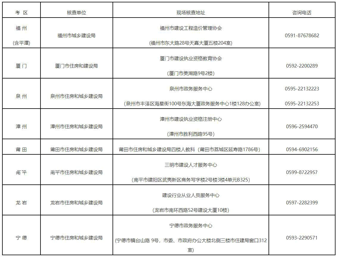 各設(shè)區(qū)市考試經(jīng)辦機(jī)構(gòu)地址及報名事項咨詢電話