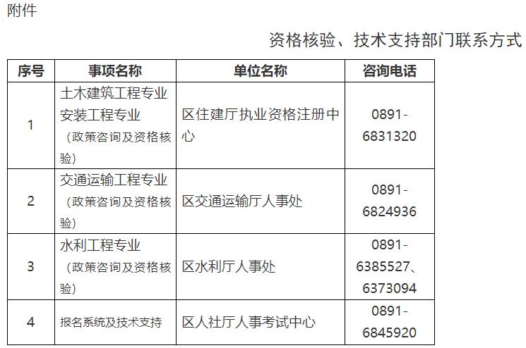 資格核驗(yàn)、技術(shù)支持部門聯(lián)系方式