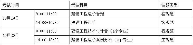 考試時間、科目、題型