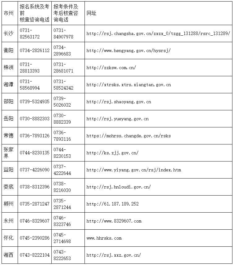 咨詢電話及網站