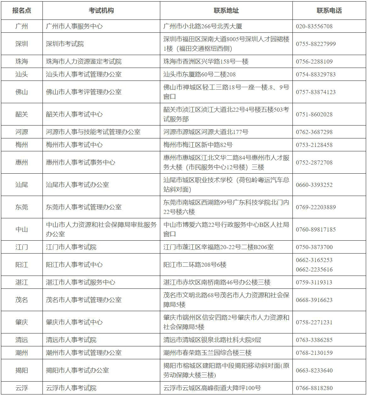 全省人事考試機(jī)構(gòu)咨詢(xún)服務(wù)電話(huà)