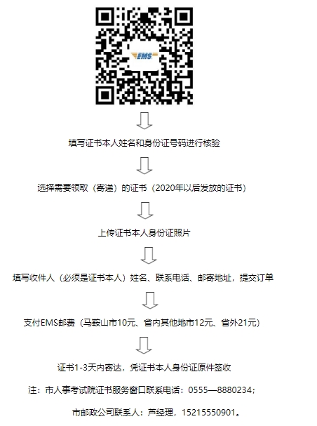 證書領(lǐng)取
