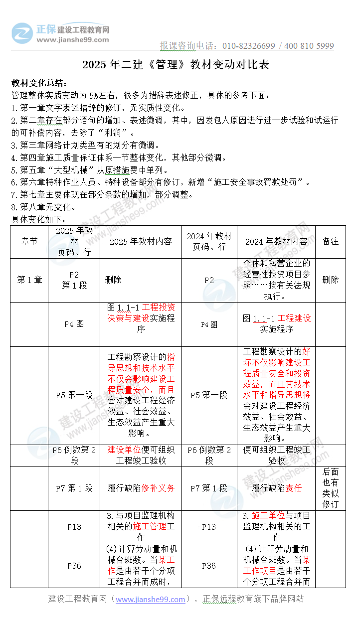 二建管理教材變動(dòng)