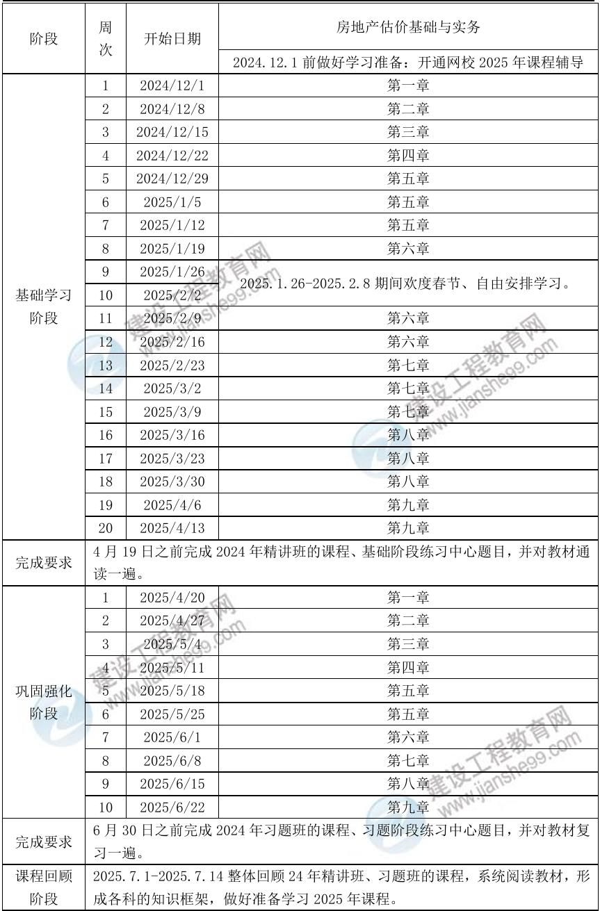 房估實(shí)務(wù)預(yù)習(xí)計劃