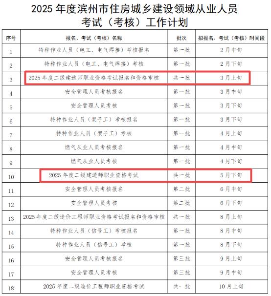 濱州二級建造師報名及考試時間