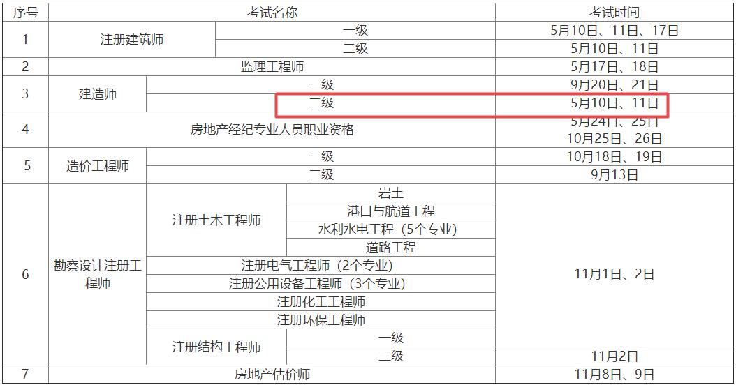 2025年陜西二級(jí)建造師資格考試時(shí)間5月10日、11日