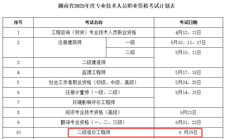 2025年湖南二級造價工程師考試時間6月29日