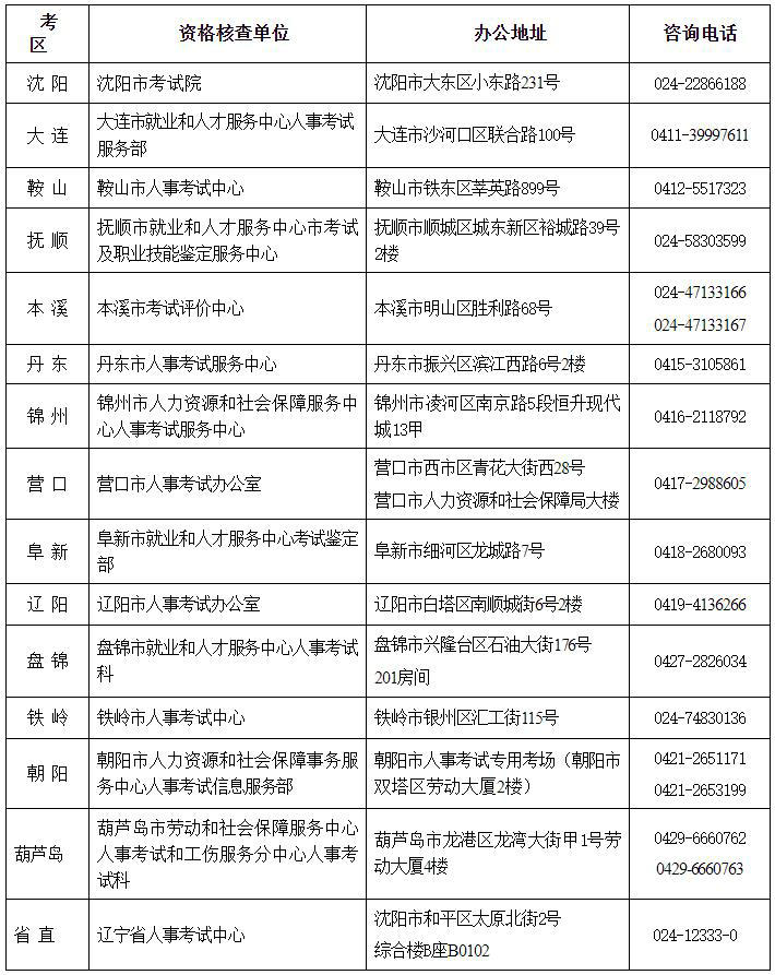 遼寧二建報名咨詢電話