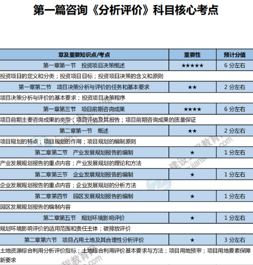 核心考點