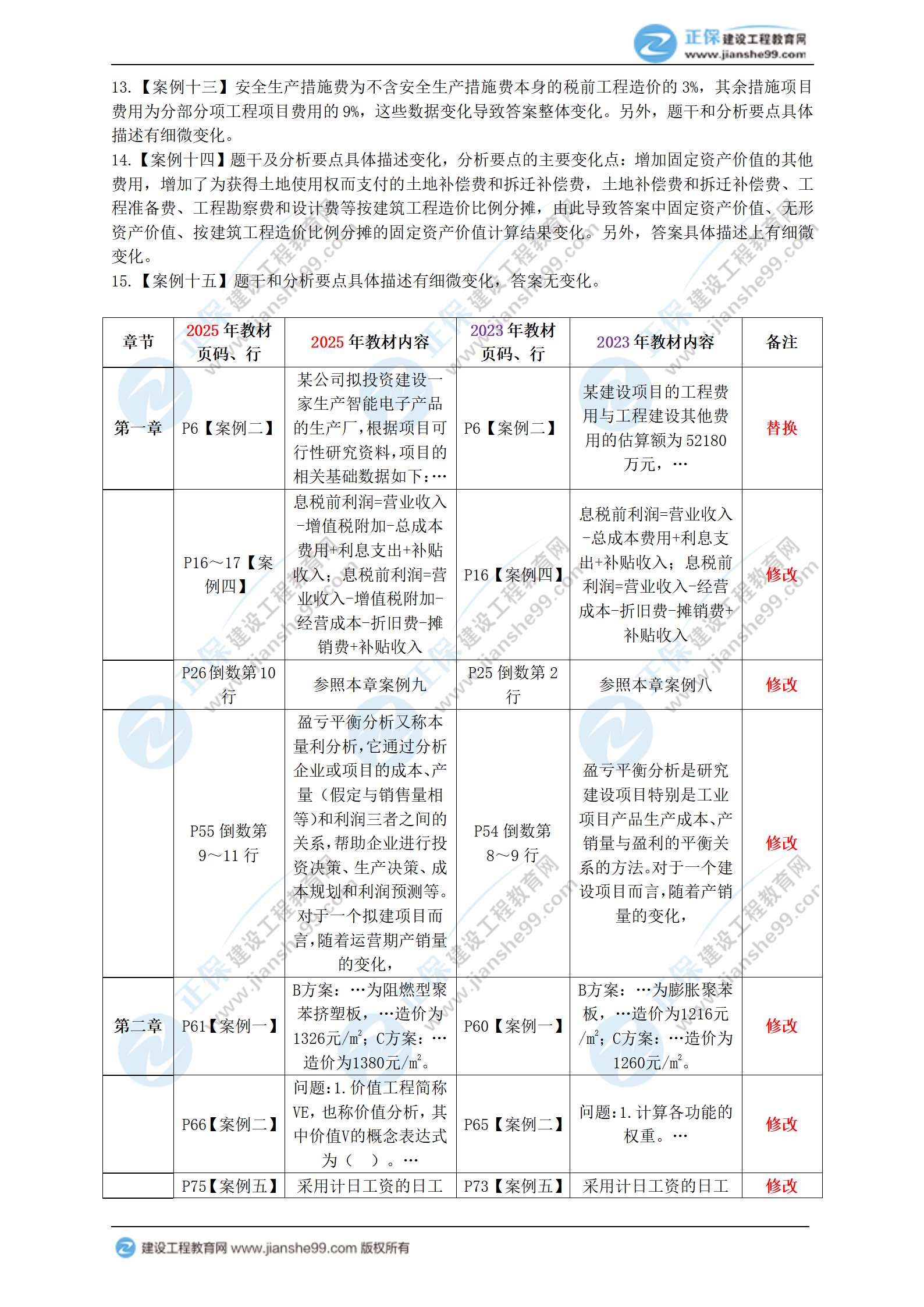 2025年一級(jí)造價(jià)工程師《造價(jià)案例（土建、安裝）》新教材變動(dòng)_03